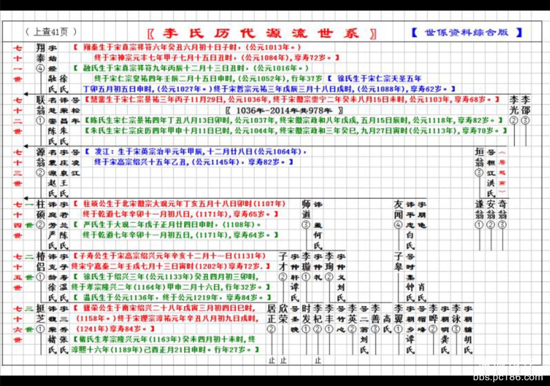 李氏历代流源世系.jpg
