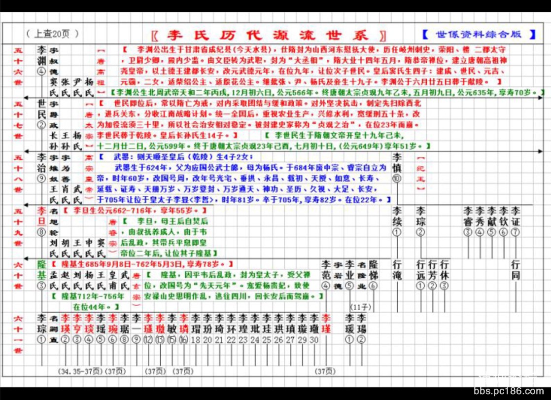 李氏历代流源世系—5.jpg