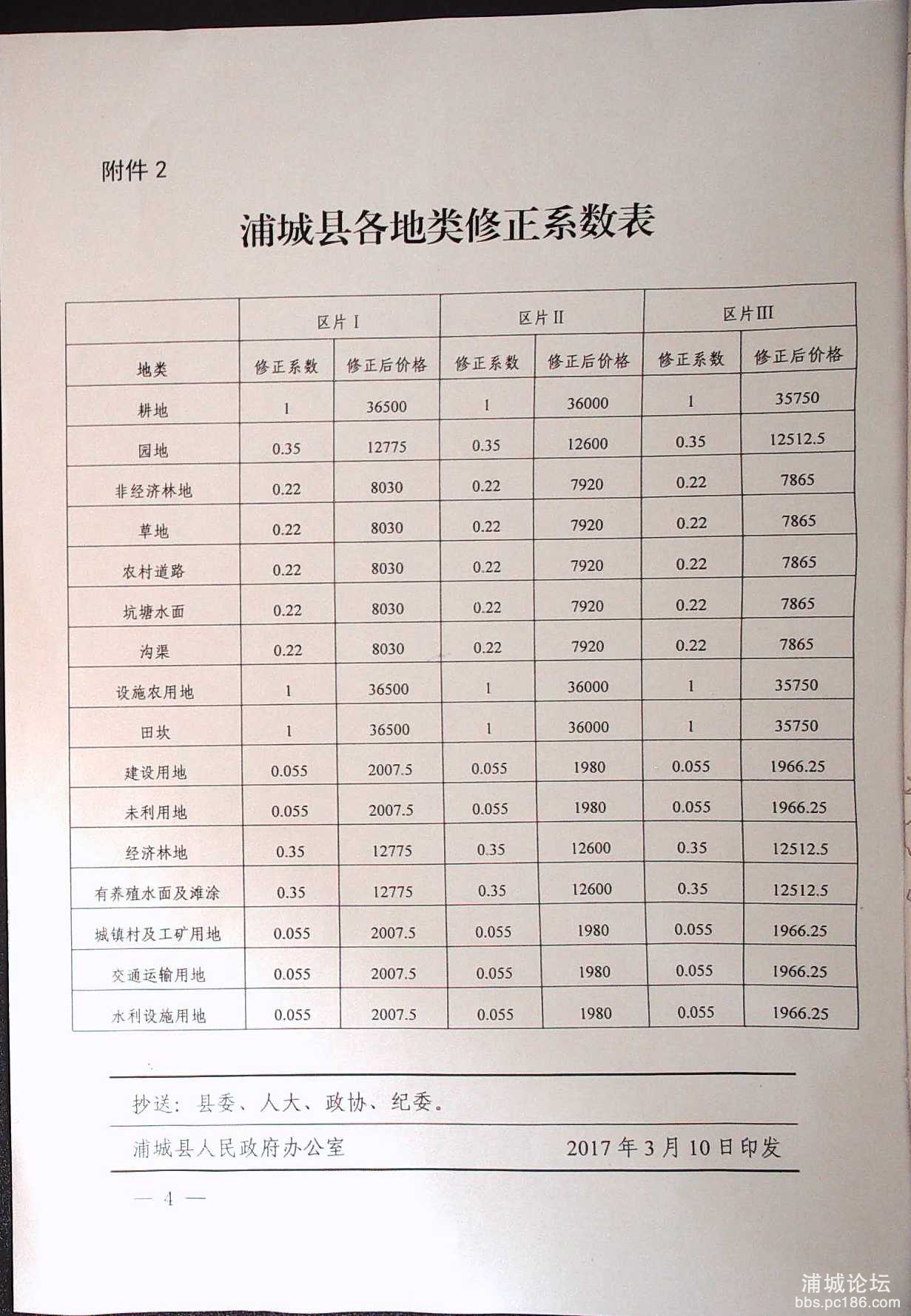 2017征地区片价4.jpg